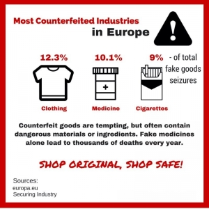 Produtos Mais Falsificados, Pirateados na Europa