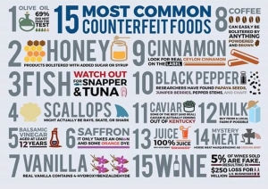 15 Produtos Alimentícios mais pirateados no mundo